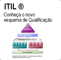 Conhece&ccedil;a o novo programa de certifica&ccedil;&atilde;o ITIL V3 